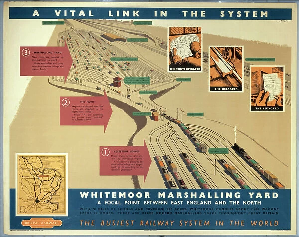 A Vital Link in the System, BR poster, c 1950s