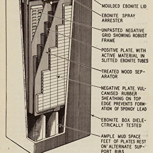 The Exide-Ironclad battery, showing method of construction and component parts (litho)